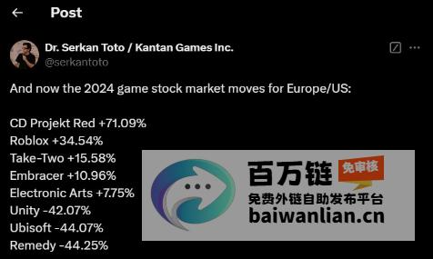 CDPR 效应 巫师4 年股价暴涨 span 71% span 2024 (cdc效应是什么意思)