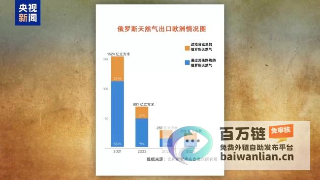 俄乌冲突下的欧洲能源格局 乌克兰关闸对俄向欧输气管道的影响 (俄乌冲突下的多米诺效应)