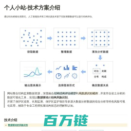 个人数据小站